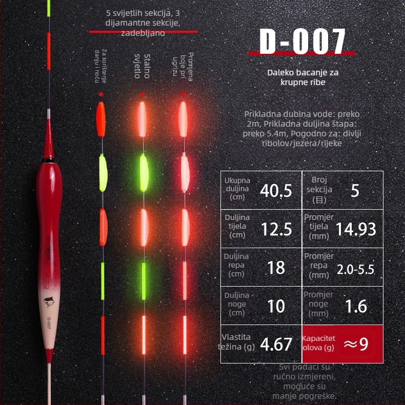 Vertikalni drift pluta – Kompozitni materijal