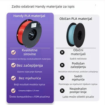 PLA Silk filament za 3D ispis, kontakt s hranom, svilenkasti završetak