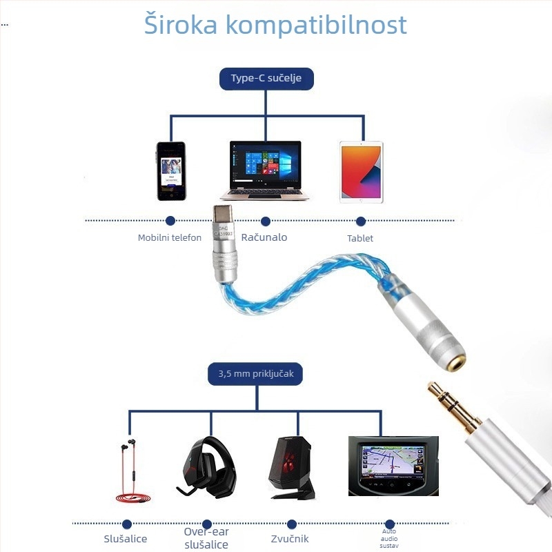 Kabel Type-C na 3,5 mm s DAC digitalnim dekodiranjem, bakreni vod s srebrnim premazom, model LC-0001