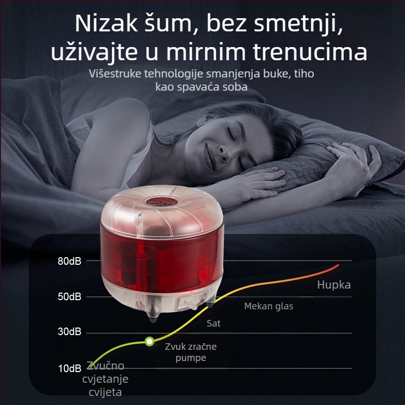 Maibao akvarijska pumpa za kisik – oprema za akvarij
