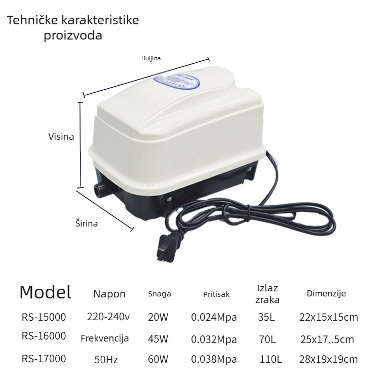 Risheng RS-15000/16000/17000 visokoučinkovita pumpa za oksigeniranje uzgoja riba