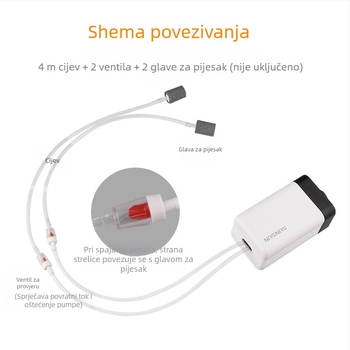 SUNSUN/SENSEN Pumpa za kisik za akvarij — kućna upotreba, aerator velikih mjehurića, težina 1,0 kg