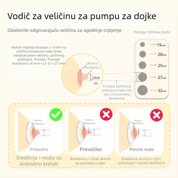 S1-kompatibilan set pribora za električnu pumpu za dojenje: duckbill valve, horn cover, bottle isolation valve