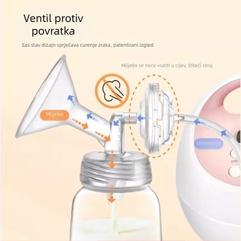 S1-kompatibilan set pribora za električnu pumpu za dojenje: duckbill valve, horn cover, bottle isolation valve