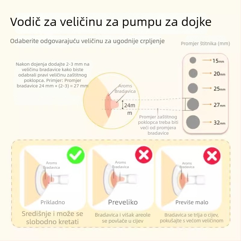 S1-kompatibilan set pribora za električnu pumpu za dojenje: duckbill valve, horn cover, bottle isolation valve