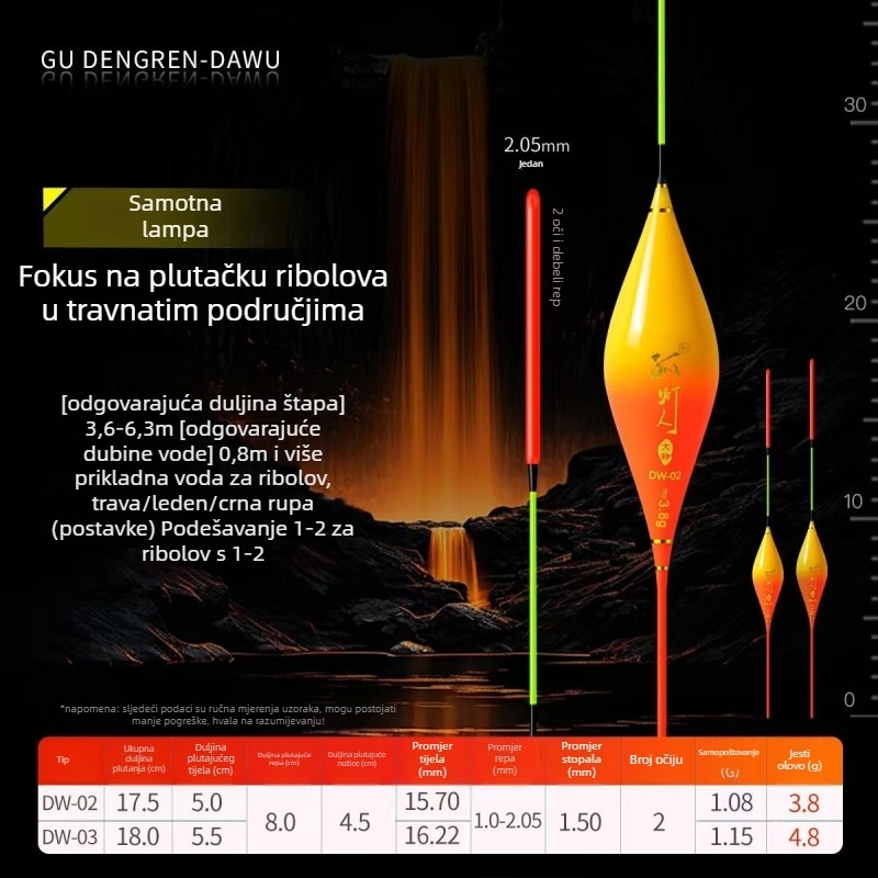 Ribolovni plutač s kristalnim repom – prozračan, nano materijal, kategorija: plutači i buoyi za ribolov, brand Lonely lamp man