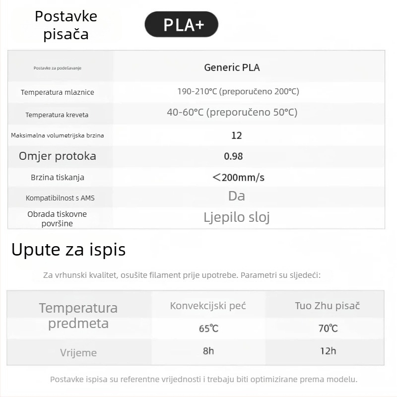 Coridi PLA filament za 3D ispis s kružnim presjekom