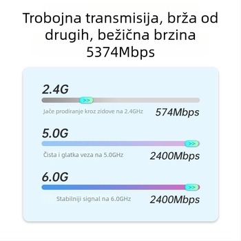 PCIe bežična mrežna kartica, WiFi 6 trozonska 2,4/5/6 GHz Bluetooth 5.3 AX210 5374 Mbps