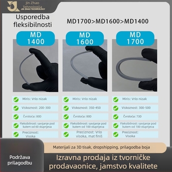 3D printana anime figura od fotosenzitivne smole — točnost ispisa 0,05 mm, materijal: fotosenzitivna smola, pogodno za modele i figurice
