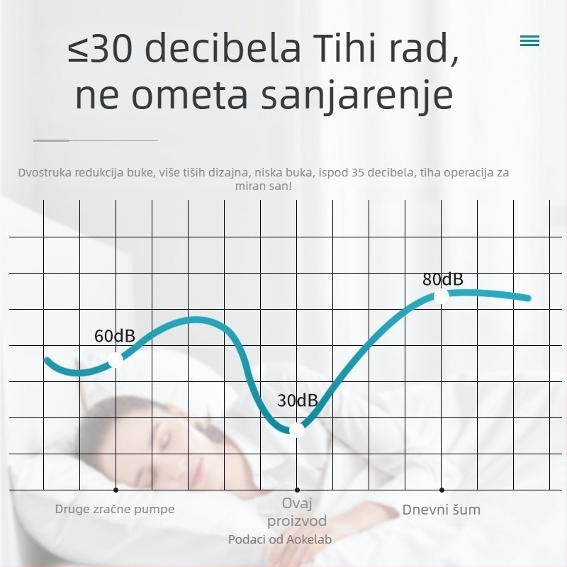 USB napajana pumpa za akvarij, DC5V niskog napona, oksigenacija, prijenosna, 100 g