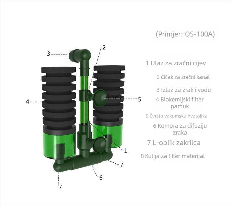 Biokemijski filtr za akvarij s pumpom za kisik, bakterijskim filtrom, trostruk dizajn – 500 g, Qanvee Qianrui