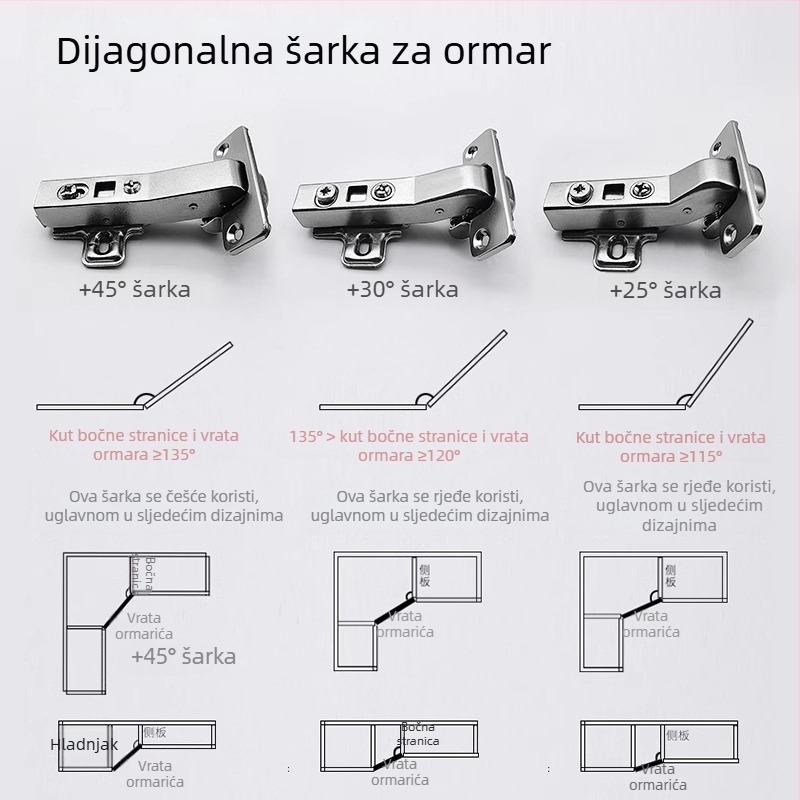 Jusen 175 kutni šarki, 165 šarki, 45° nagnuta vrata ormara, 135 spojna vrata, 270 šarki ormara s amortizerom