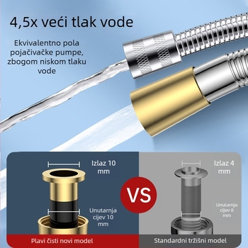 Crijevo za tuš visokog protoka, duljina 1,5–2 m, nehrđajući čelik/bakar, mlaznica otporna na eksplozije, cijev s dvostrukim kopčama