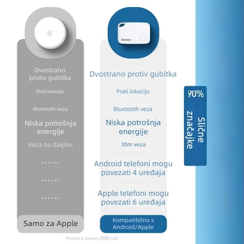 Pametni lokalizator s preciznim praćenjem za pronalaženje telefona, novčanika, ogrlice za kućne ljubimce, predmeta i ključeva automobila