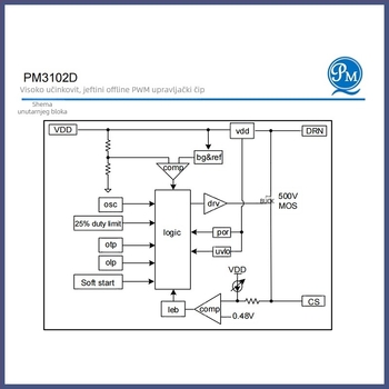 Source Micro PM3102D offline PWM upravljački IC za AC/DC pomoćno napajanje