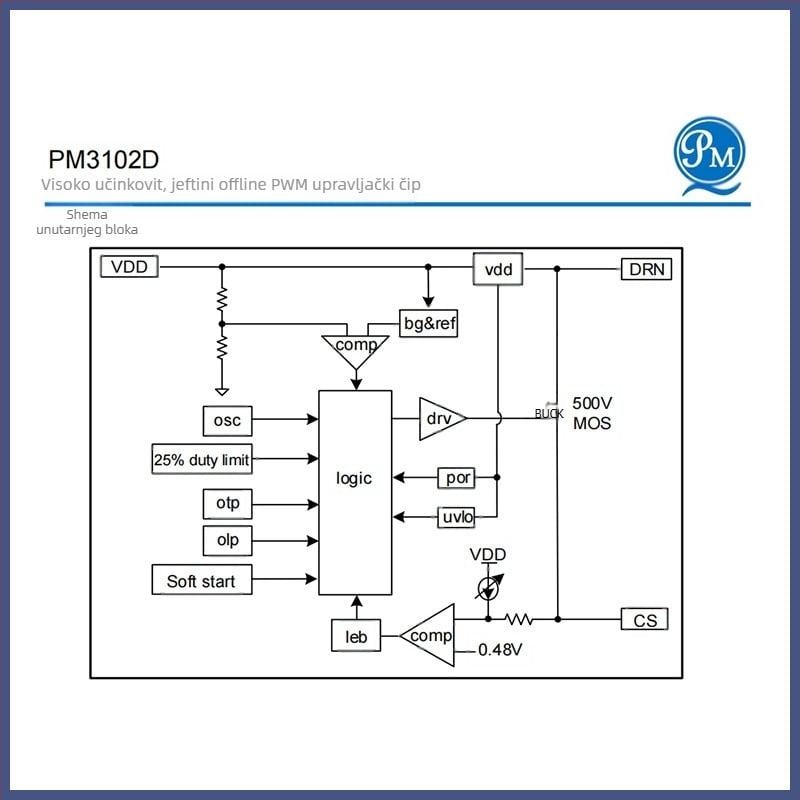Source Micro PM3102D offline PWM upravljački IC za AC/DC pomoćno napajanje