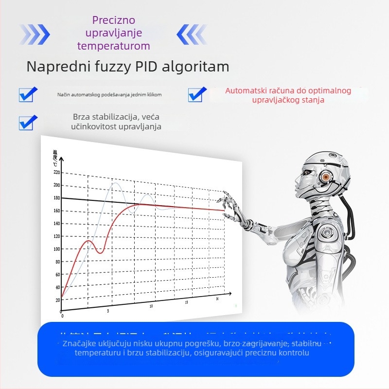 Dvosmjerni modul termostata za tračni nosač GTE2-RC28/RC20/SC28-T/R, napajanje 100–240 VAC/DC, točnost ±0.5%, raspon -50 do 1200