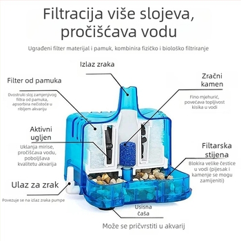 Friendly filtar za akvarij – kompaktno filtriranje, težina 165 g, materijal: Drugo