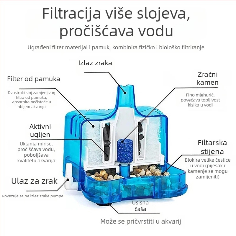 Friendly filtar za akvarij – kompaktno filtriranje, težina 165 g, materijal: Drugo