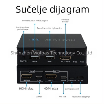 KM-H201B KVM USB prekidač HDMI/DP, 2 hostova, dvostruki monitor, 3840x2160@60Hz