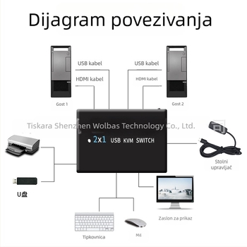 KM-H201B KVM USB prekidač HDMI/DP, 2 hostova, dvostruki monitor, 3840x2160@60Hz