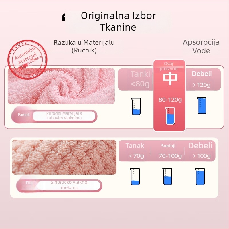 Krp za lice od 100% pamuka bez uvijanja, mekan i nježan prema koži, upija, 21 vlakana, težina 100–120 g