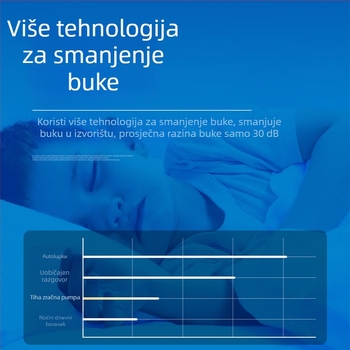 Blue Treasure akvarijska pumpa za zrak — tiha oksigenacijska pumpa, 1 kg, bez uvoza, moguća privatna etiketa