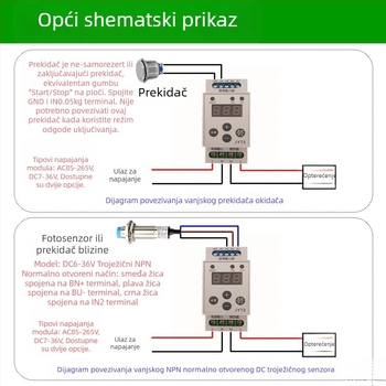 Višefunkcionalni modul vremenskog releja na šini, s brojanjem okidača