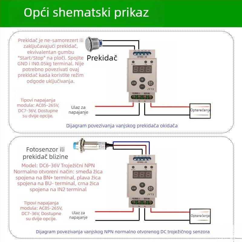 Višefunkcionalni modul vremenskog releja na šini, s brojanjem okidača
