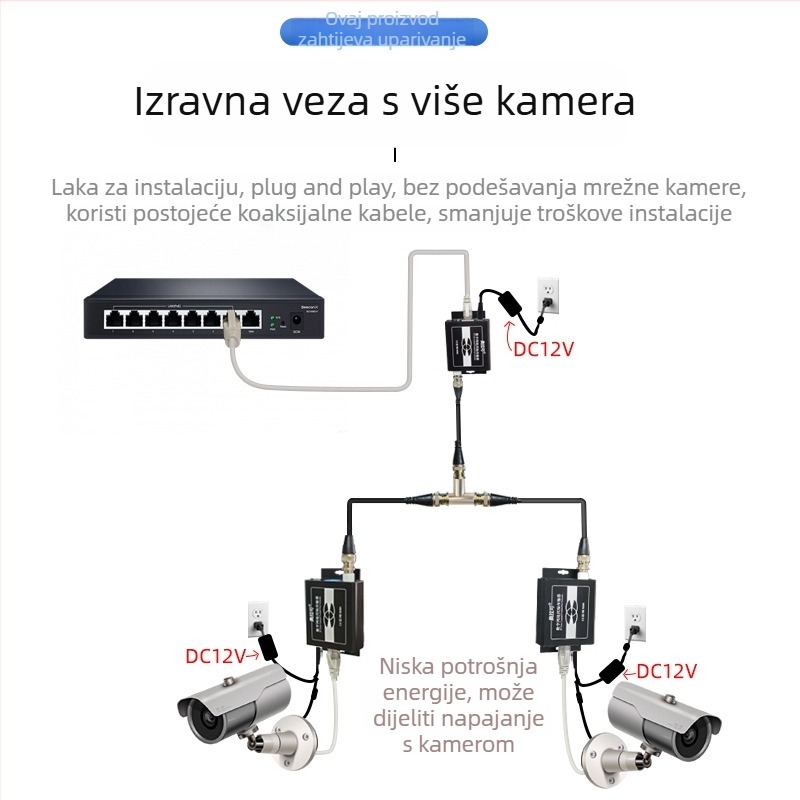 Video pretvarač — koaksijalni transmiter/ekstenzija za PLC mrežu lifta, 720p, Udaljeno buđenje nije podržano, Upravljanje napajanjem nije podržano, Model 705