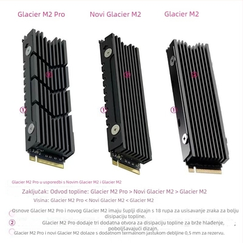 Hlađenje za M.2 SSD, aluminij, 60 g, za M.2 diskove