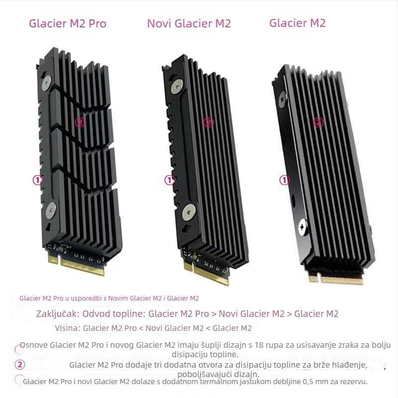 Hlađenje za M.2 SSD, aluminij, 60 g, za M.2 diskove
