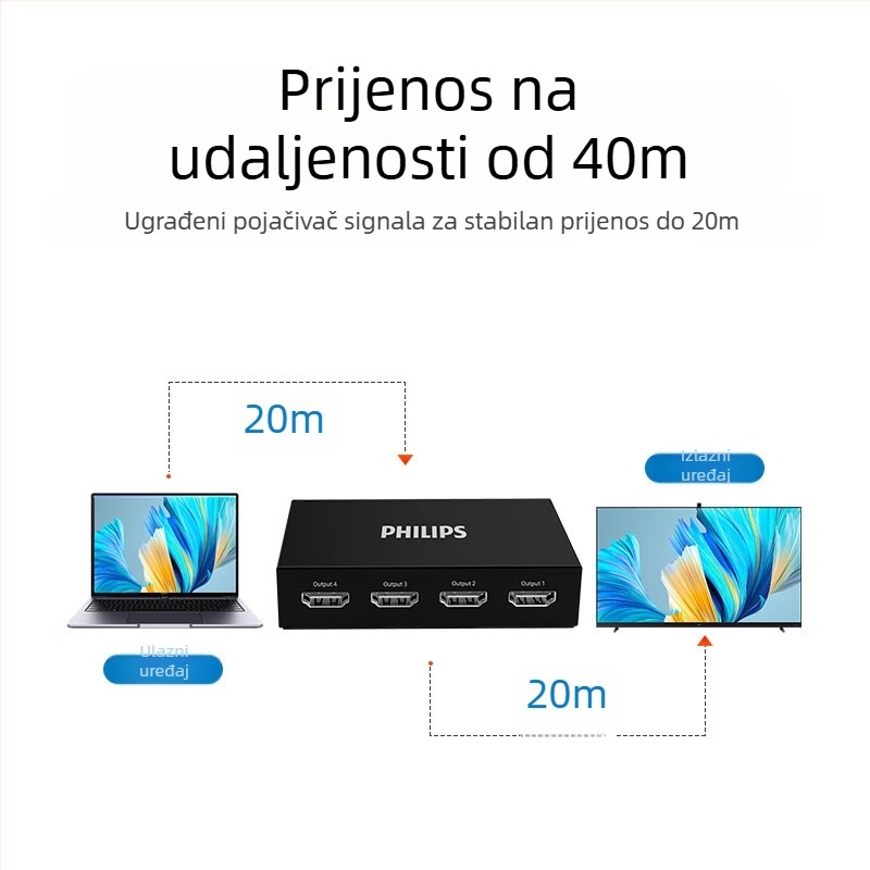Philips HDMI 2.0 splitter, 1 ulaz, 4 izlaza, 4K60Hz HD video