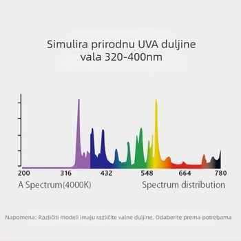 Reptishow keramička UVA grijaća lampa za gmazove i male kućne ljubimce, lampica za sunčanje za guštere, ježeve i kornjače