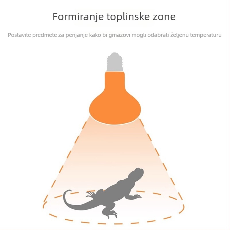 Reptishow keramička UVA grijaća lampa za gmazove i male kućne ljubimce, lampica za sunčanje za guštere, ježeve i kornjače
