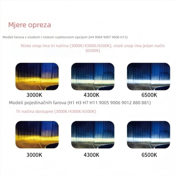 LED automobilski far, integrirani dizajn, kompatibilan s H4/H11/H7, 120W po paru, 12V
