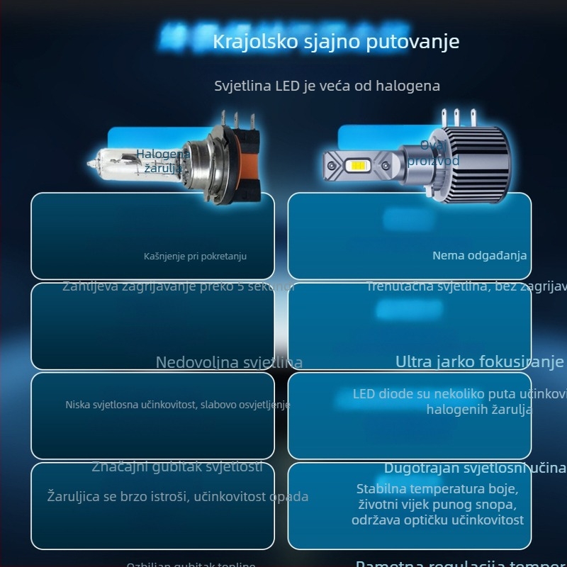 H15 LED žarulja za prednje svjetlo, visok snop, 30W, 12V, 2.5A, aluminijska legura