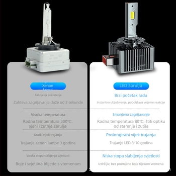 LED prednja svjetla za automobil M15, 160W, 12V, 18000 lm, IP68