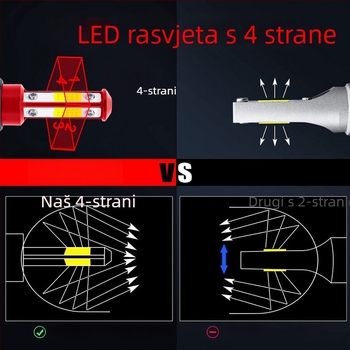 Automobilski LED far Q5 – 20W, 12V, IP68, 4000 lm