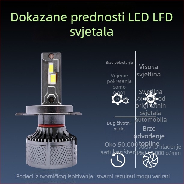 Yu Xinfeng LED auto far H4, 65W, dvostruka bakrena cijev, integrirana daleka i bliska svjetla, univerzalna kompatibilnost, IP68, 4500 lm, DC12-24V