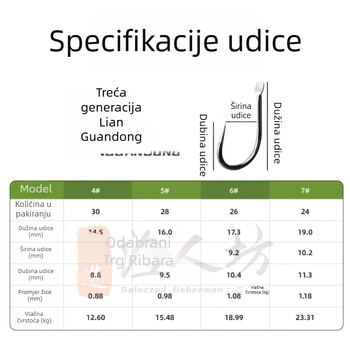 GWDXYY Horog od visoko čvrstog legura za slatkovodni ribolov – jezera, rijeke i rezervoari
