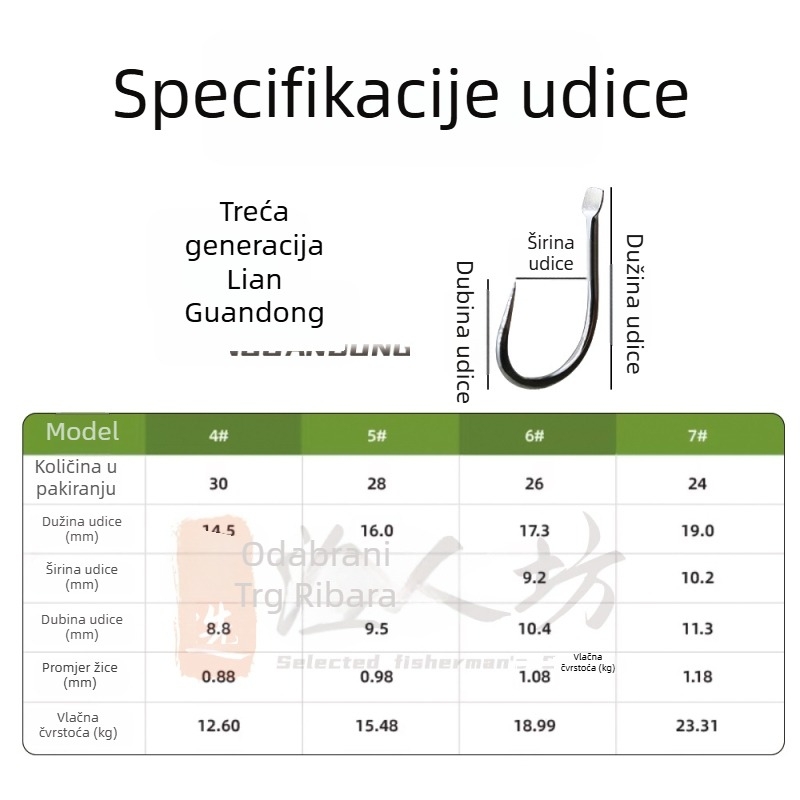 GWDXYY Horog od visoko čvrstog legura za slatkovodni ribolov – jezera, rijeke i rezervoari