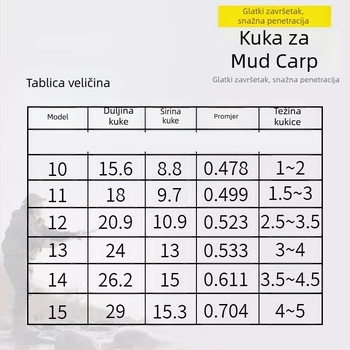 Loach kuka s oštrim vrhom za riječnu ribolov, br. 10-15, ribarska kuka