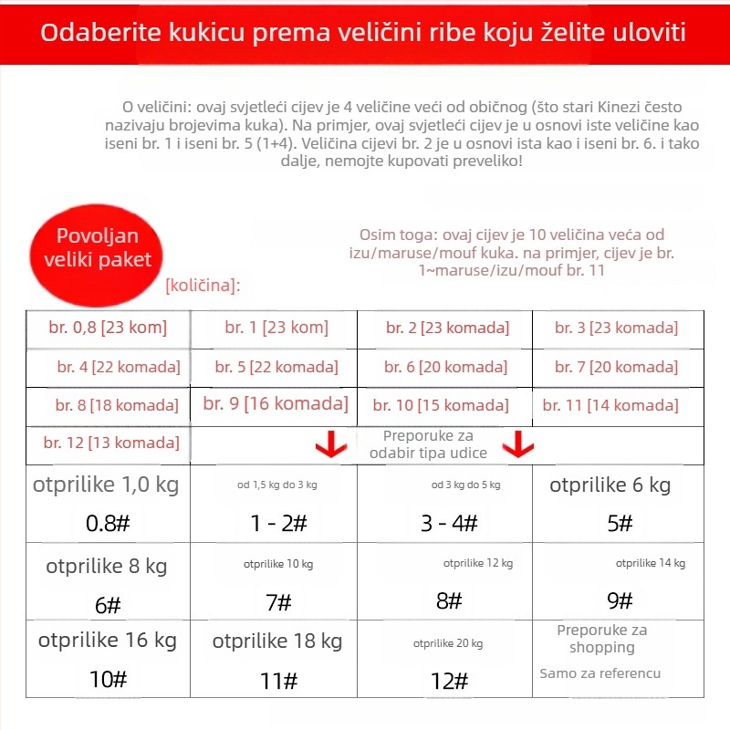 SIKOCI udica s bodljama za morski ribolov