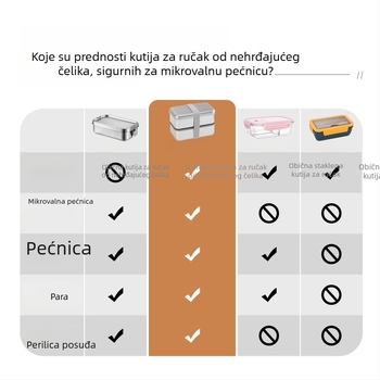 Kutija za ručak od 304 nehrđajućeg čelika, sigurna za mikrovalnu pećnicu, pravokutnog oblika, kapacitet 1–2 L, za uredske radnike i studente, za piknik