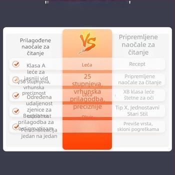 Naočale za čitanje, kvadratni okvir, čist titan, leće od smole, protiv plavog svjetla i radiacije, za odrasle