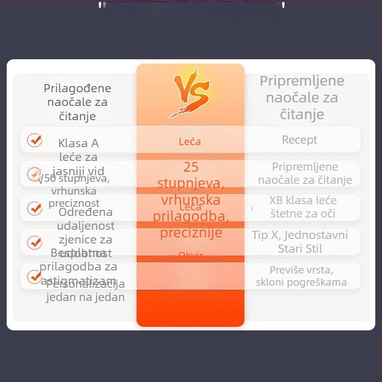 Naočale za čitanje, kvadratni okvir, čist titan, leće od smole, protiv plavog svjetla i radiacije, za odrasle