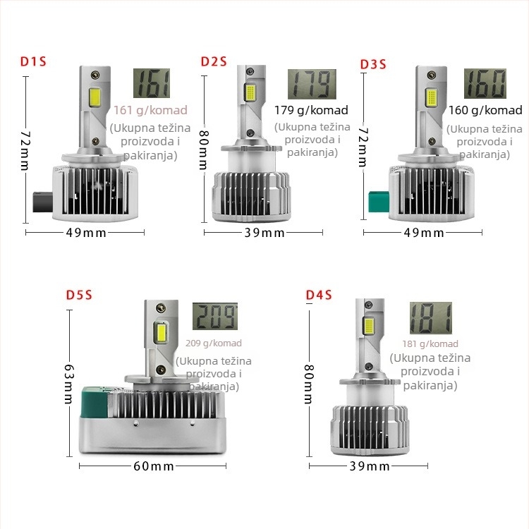 D-serija LED automobilska prednja svjetla (D1S/D2S/D3S/D4S/D5S) – 9-36 V, 2,3 A, 7000 lm, IP67, ≥30000 h