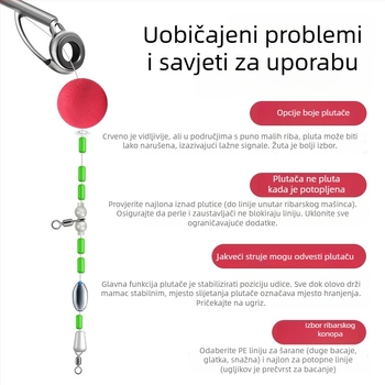 EVA plovak za ribolov — komplet s težinama, Luoyang plovak i plutajući mamac