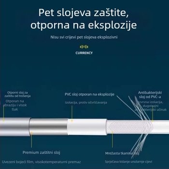 Tuš šlauf, PVC cijevni model, PVC materijal, nazivni tlak 20, radna temperatura 100°C, montaža: ručno zavrtanje
